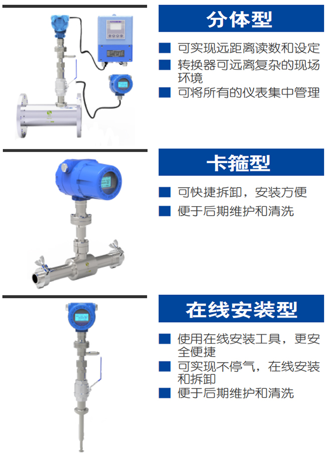 高壓熱式氣體質(zhì)量流量計(jì)產(chǎn)品分類(lèi)圖一