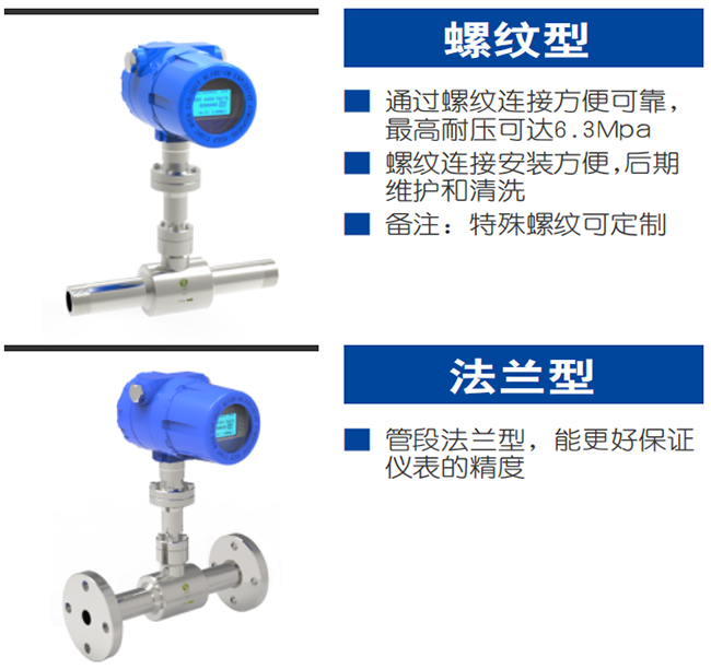 一體型熱式氣體質(zhì)量流量計產(chǎn)品分類圖二