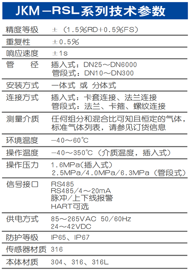 DN20熱式氣體質量流量計技術參數(shù)表