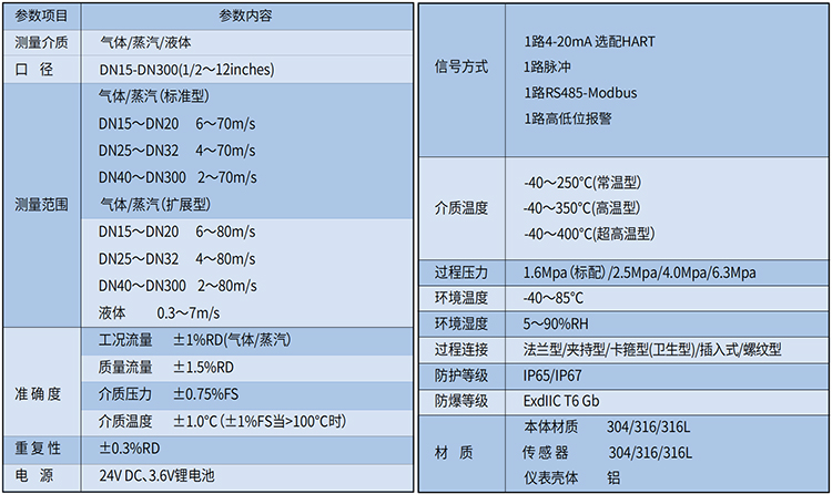 過熱蒸汽流量計技術參數表